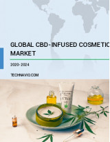 CBD Infused Cosmetics Market by Product and Geography - Forecast and Analysis 2020-2024