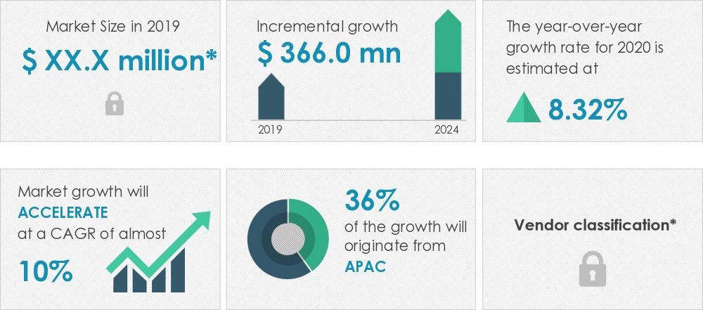 acoustic-sensors-market-size