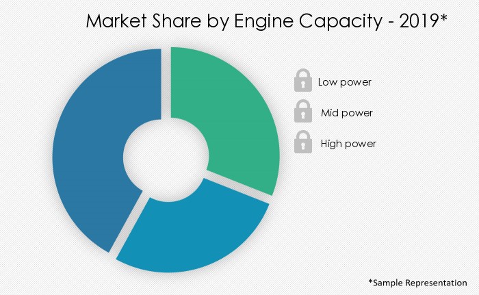 agricultural-tractors-market-share-by-distribution-channel